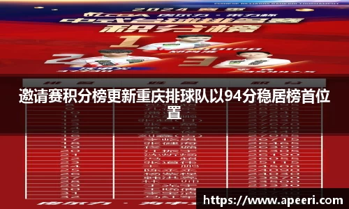 邀请赛积分榜更新重庆排球队以94分稳居榜首位置