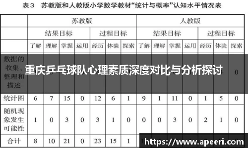 重庆乒乓球队心理素质深度对比与分析探讨